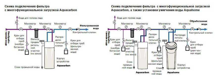 Фото товара Станция водоподготовки Viessmann Aquacarbon. Изображение №3